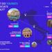 Italy’s Cultural Tourism: Culture Leads, Sentiment Holds, Geography Shifts | News
