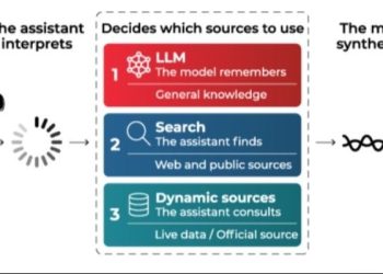 How a hotel appears in AI assistants: The three layers of visibility