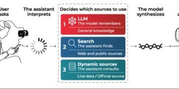 How a hotel appears in AI assistants: The three layers of visibility