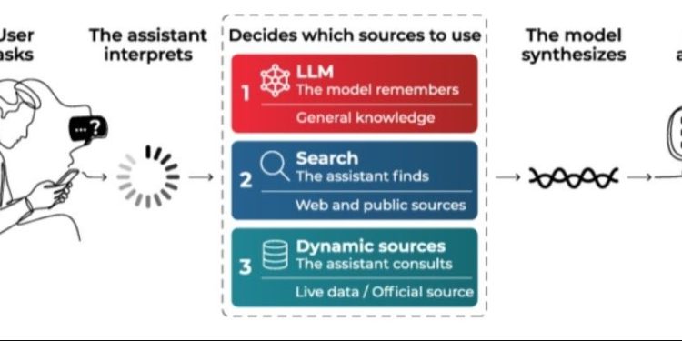 How a hotel appears in AI assistants: The three layers of visibility