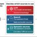 How a hotel appears in AI assistants: The three layers of visibility