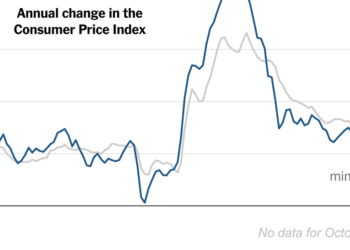 Inflation Accelerates to Fastest Pace in 3 Years as Energy Prices Bite