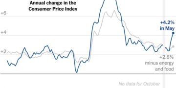 Inflation Accelerates to Fastest Pace in 3 Years as Energy Prices Bite