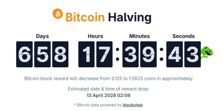 Bitcoin’s 500-Day Halving Rule Flashes Next Buy Signal in November 2026