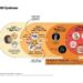 First-ever clinical guideline issued for cardiovascular-kidney-metabolic (CKM) syndrome