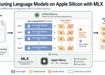 Fine-tuning Language Models on Apple Silicon with MLX