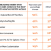 Report: Diners Opting for Restaurant-Specific Apps & Kiosks While Deemphasizing 3rd-Party Delivery – The Spoon