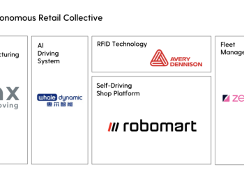 Robomart Unveils Autonomous Retail Collective to Propel Self-Driving Shops – The Spoon