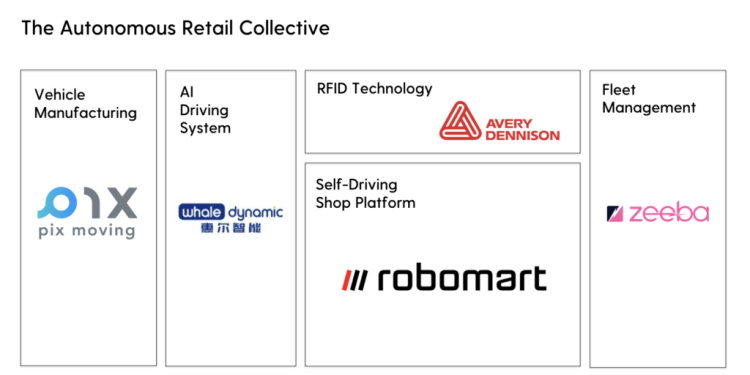 Robomart Unveils Autonomous Retail Collective to Propel Self-Driving Shops – The Spoon